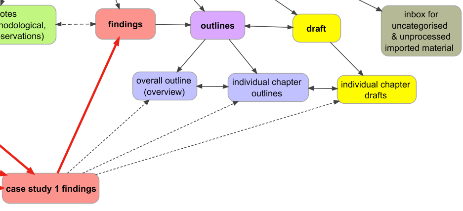Thesis topic sentence outline